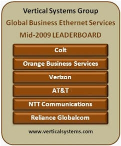 Orange Business Services étend son offre de réseau Ethernet international
