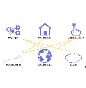 HP simplifie la gestion des environnements hybrides grâce à BSM 9.0