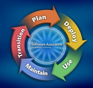 Licences Microsoft : 5 astuces pour optimiser sa facture