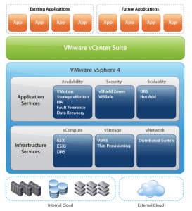 VMware casse les prix de vSphere 4.1