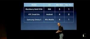 RIM, HTC et Samsung répondent aux attaques d'Apple dans l'Antennagate