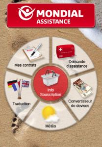 Usage timide des services sur smartphone de Mondial Assistance