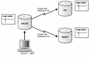 Oracle Database victime d'une faille critique au coeur de son code