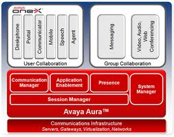 Avec Aura collaboration, Avaya dorlote les développeurs