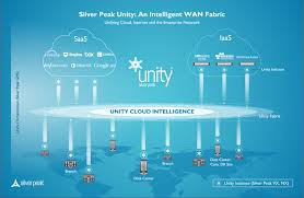 Silver Peak propose sa fabric Unity pour optimiser le trafic étendu