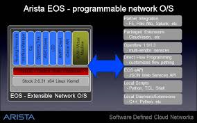 Avec EOS+, Arista lance une version programmable de son OS de commutation