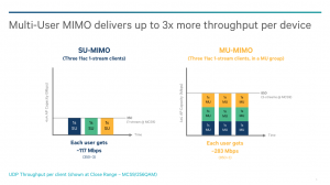 Broadcom propose à son tour un chipset MU-MIMO