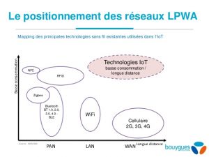 IoT : création de l'alliance Mobile IoT, autour des réseaux LPWA