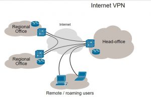 Les meilleurs VPN mobiles pour l'entreprise (1e Partie)