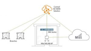 Juniper facilite la gestion des réseaux câblés, sans fil et multicloud