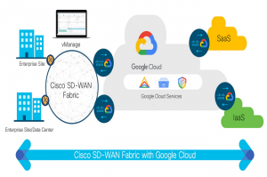 Cisco intègre la connectivité SD-WAN avec Google Cloud