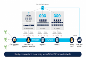 Cisco renforce ACI pour Amazon, l'intégration Microsoft et la gestion multicloud