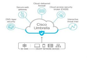 Cisco s'engage à soutenir la technologie de service d'accès sécurisé edge (SASE)