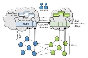 Arista renforce son cluster multi-cloud