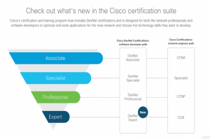 Cisco étoffe son programme de certifications