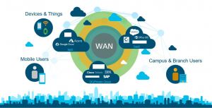 Plus de portée et de sécurité pour le SD-WAN de Cisco