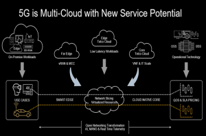 Dell relance son OpenRAN avec AT&T et VMware