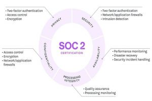 Dope Security s'attaque aux erreurs SSL