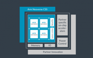 ARM facilite le développement de puces pour serveurs
